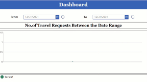 How to create a power apps line chart with a date range