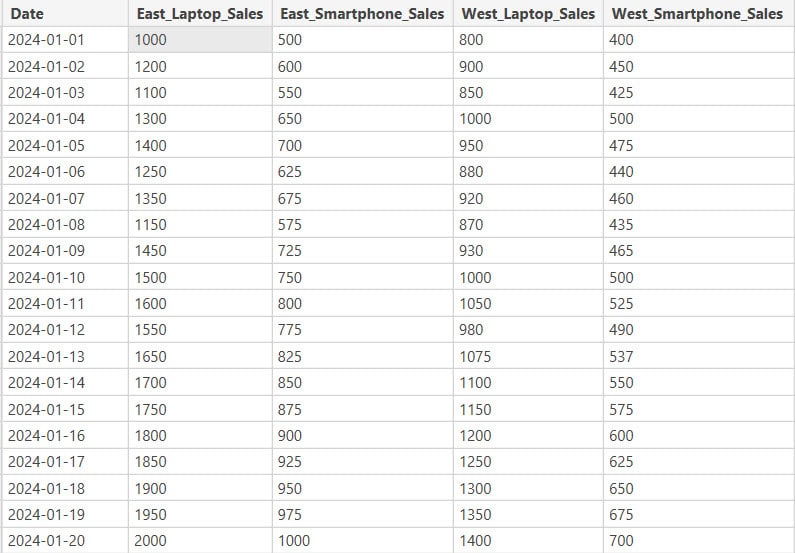 append columns power query