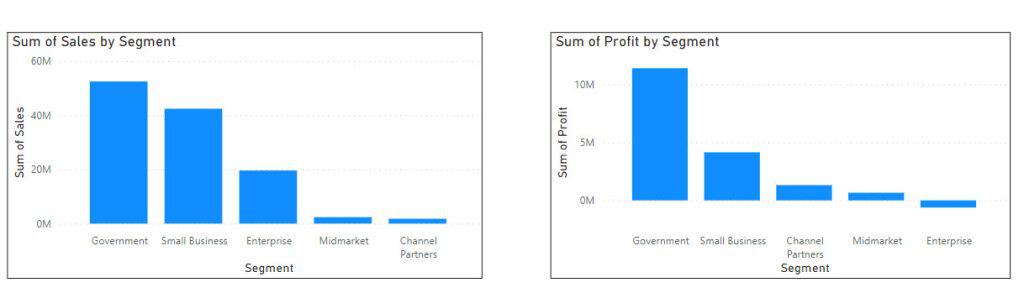 bookmarks power bi selected visuals