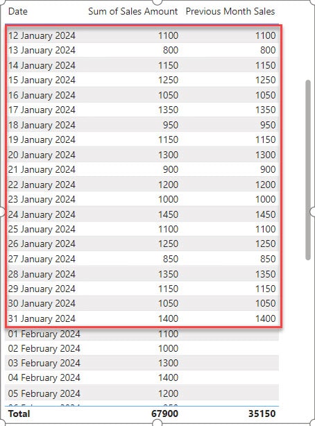 Calculate the Previous Month Sales in Power BI