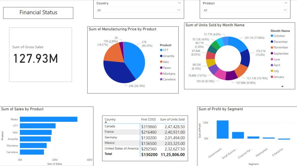 can you export data from power bi to excel