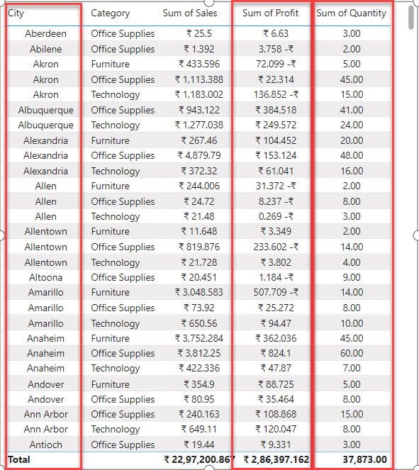 power bi table align values center