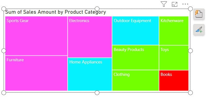 Change data slicer background color if any values