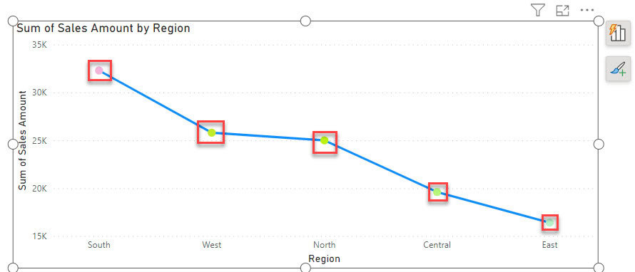 changing the colors of lines in line chart