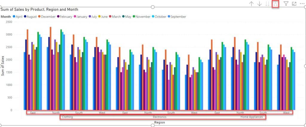 clustered column chart