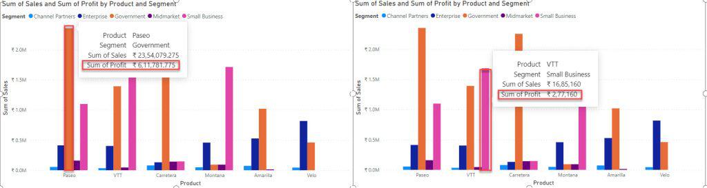 Clustered Column Chart Multiple Y-axis in Power BI