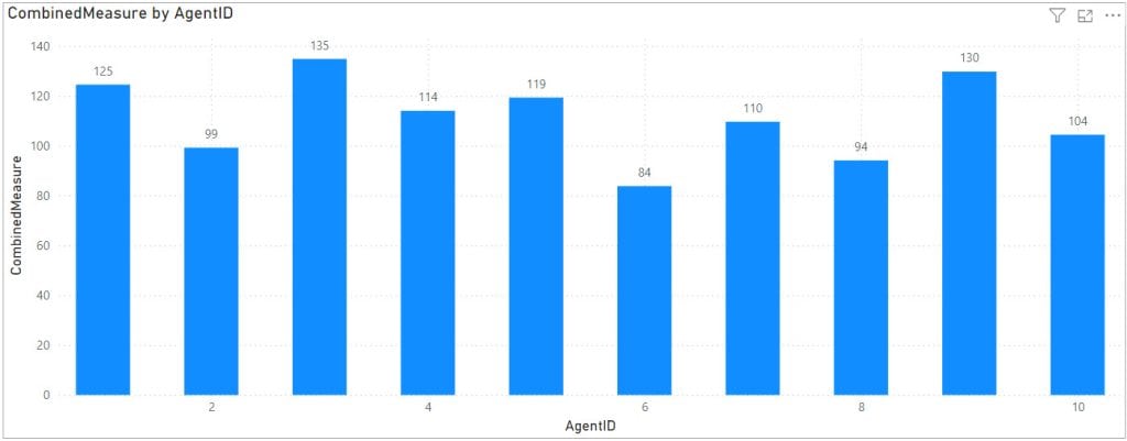 Combine Two Measures in Power BI