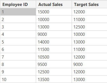 compare two tables in power bi