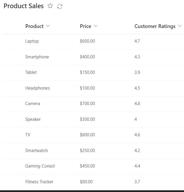 conditional column based on two columns in Power BI