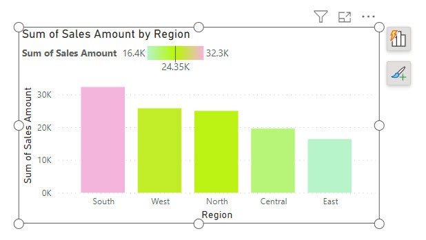 Conditional Formatting a Line Chart in Power BI