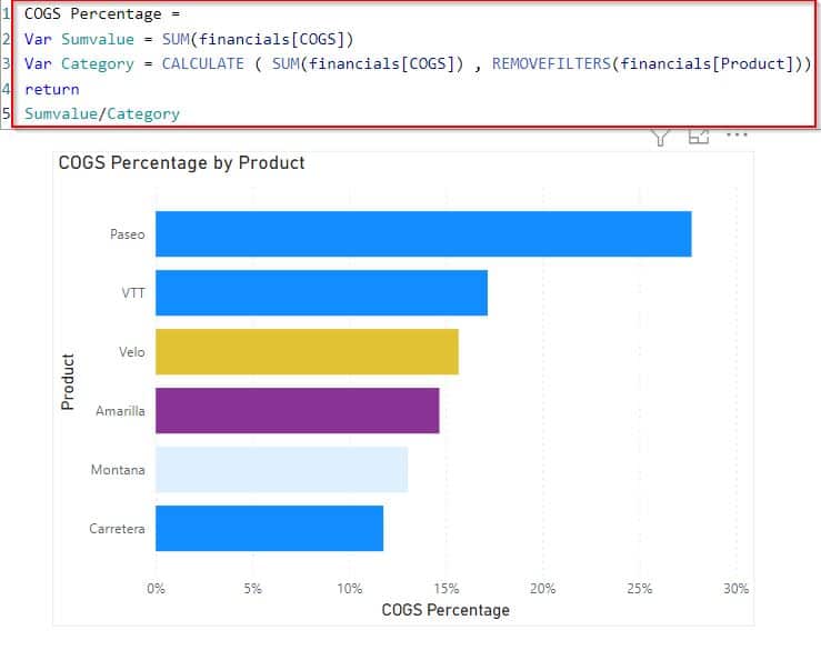 conditional formatting based on measure value in the Power BI