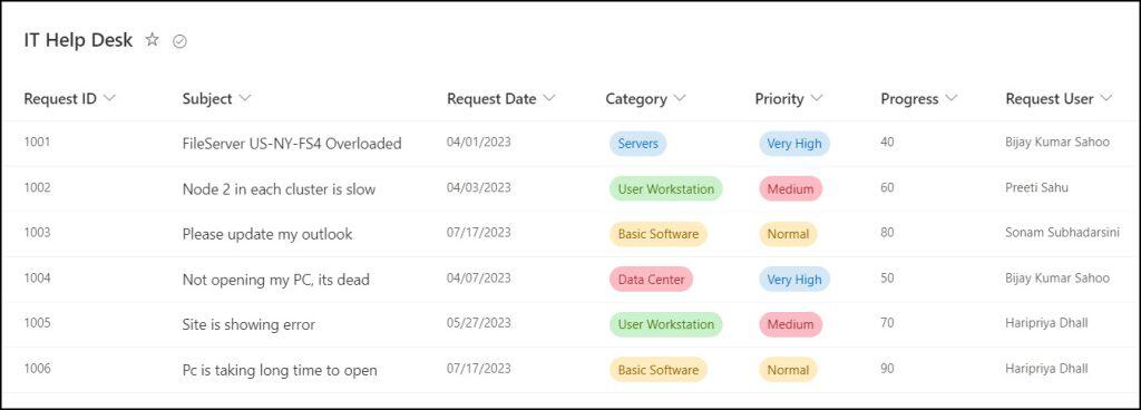 Conditional formatting in power apps gallery