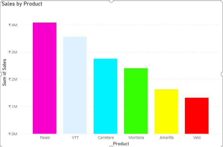 conditional formatting not present in the power bi pie chart