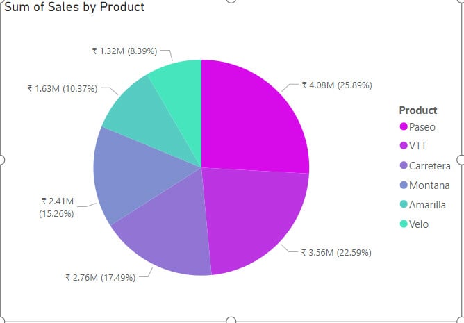 Conditional Formatting Slices of a Power BI Pie Chart