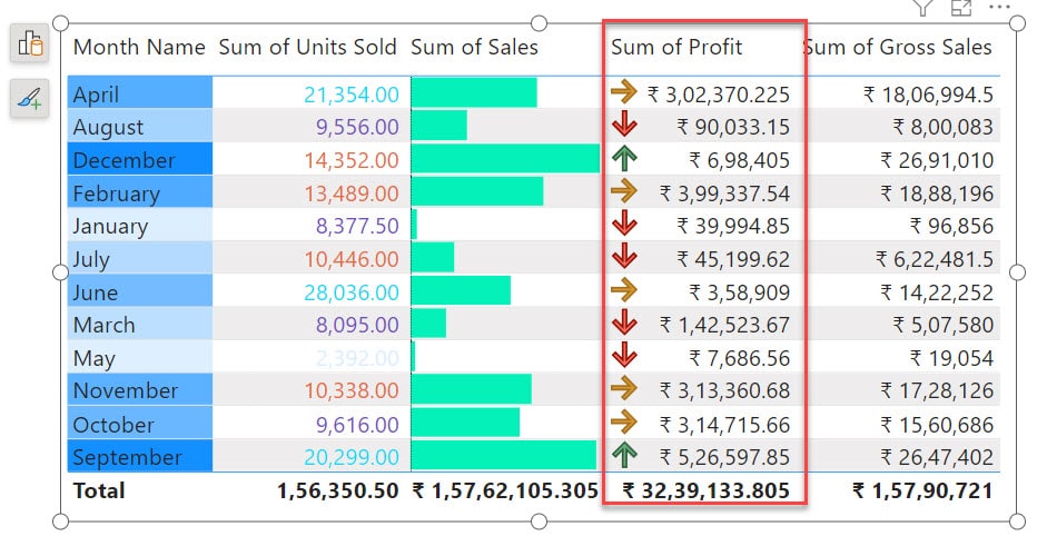 Power BI Table Conditional Formatting