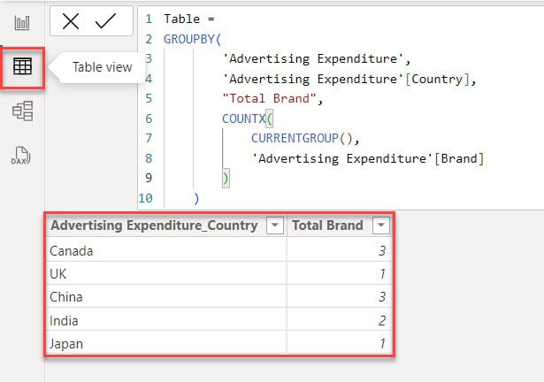 Count and group by Power BI