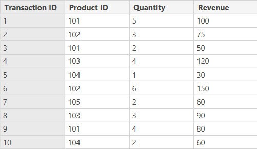 create new table from existing table in power bi