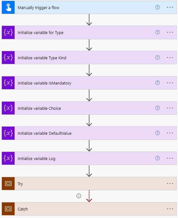 create SharePoint list with multiple data types columns using power Automate