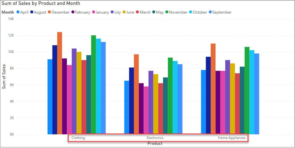 Creating a Clustered Column Chart with Multiple in Power BI