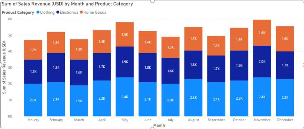 data label in power bi