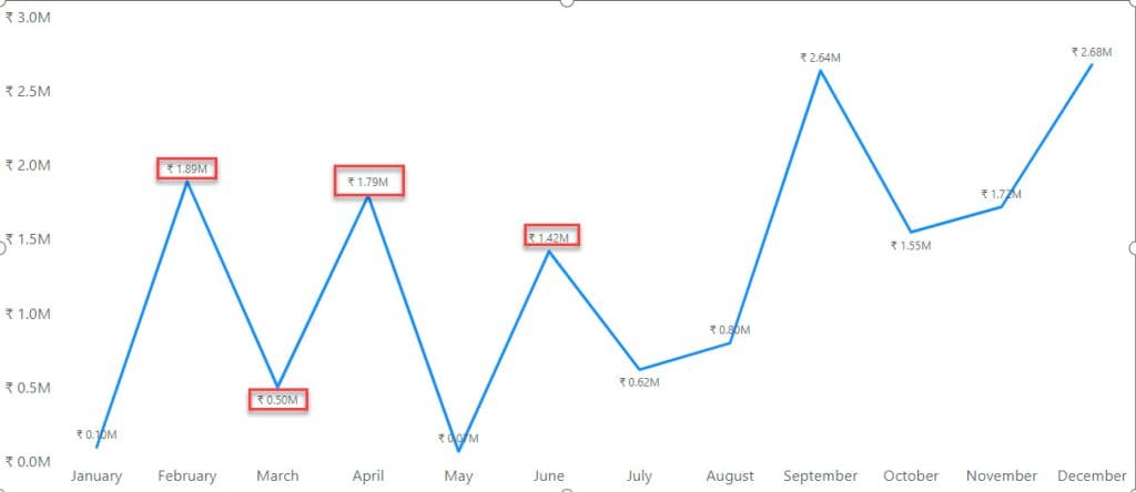 data labels in power bi