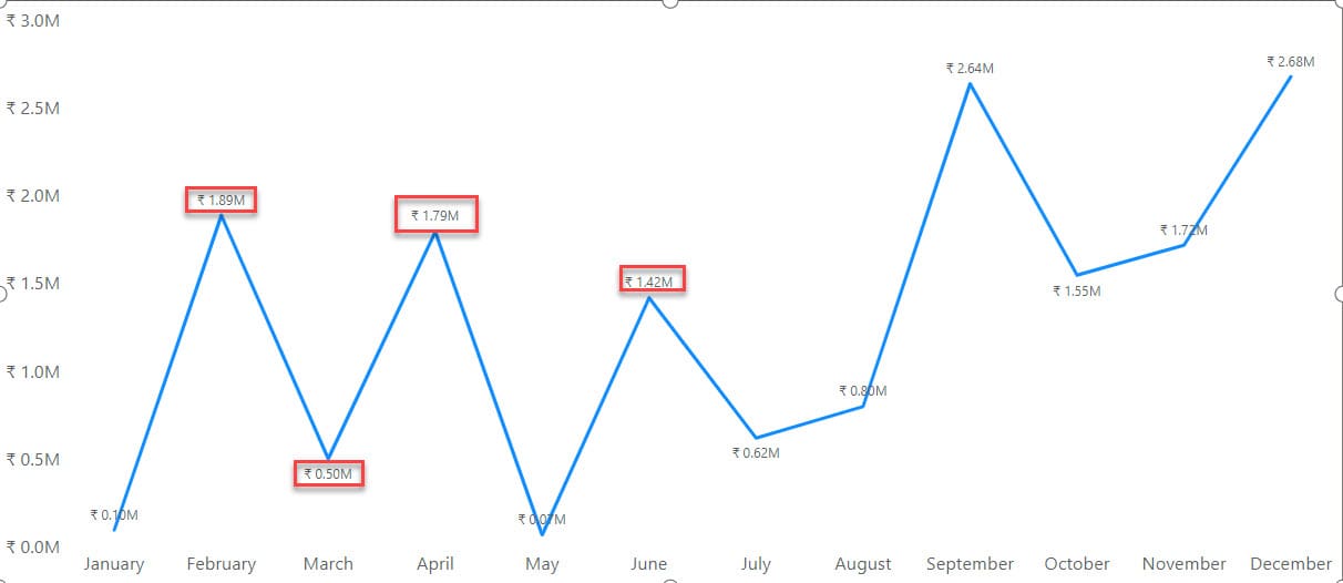 data labels in power bi