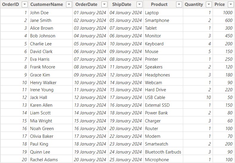 DATEDIFF() in Power BI DAX