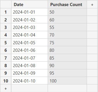 dax divide two columns from different tables