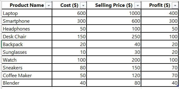 dax divide two columns