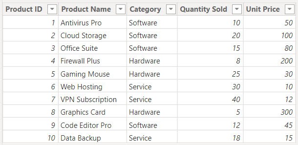 dax group by sum in Power BI