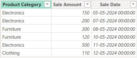 dax sum group by another column