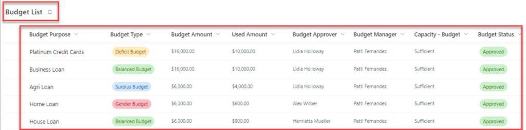 Different types of SharePoint Online lists