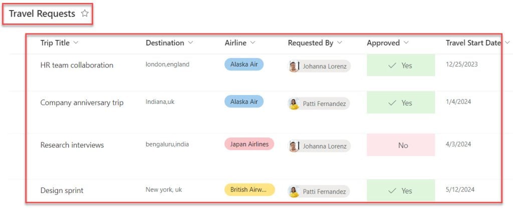 display sharepoint list in powerapps display sharepoint list in powerapps