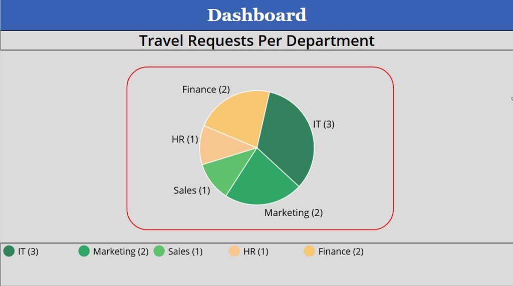 display sharepoint list items per choice field in power apps pie chart