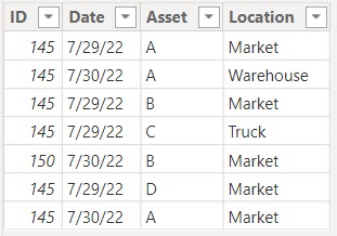 Distinct Count of Values Based on Date using Power BI DAX