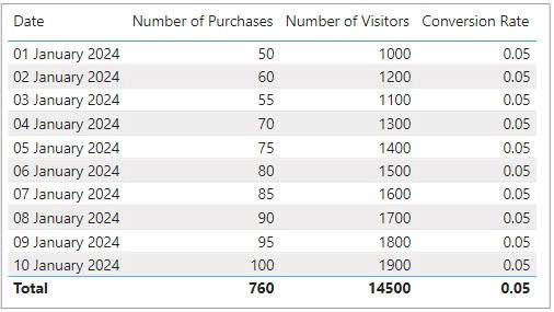 divide function in power bi