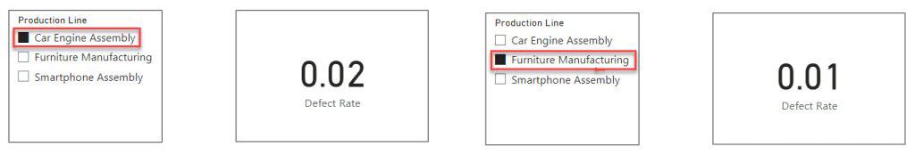 Divide two columns from two different tables using a filter