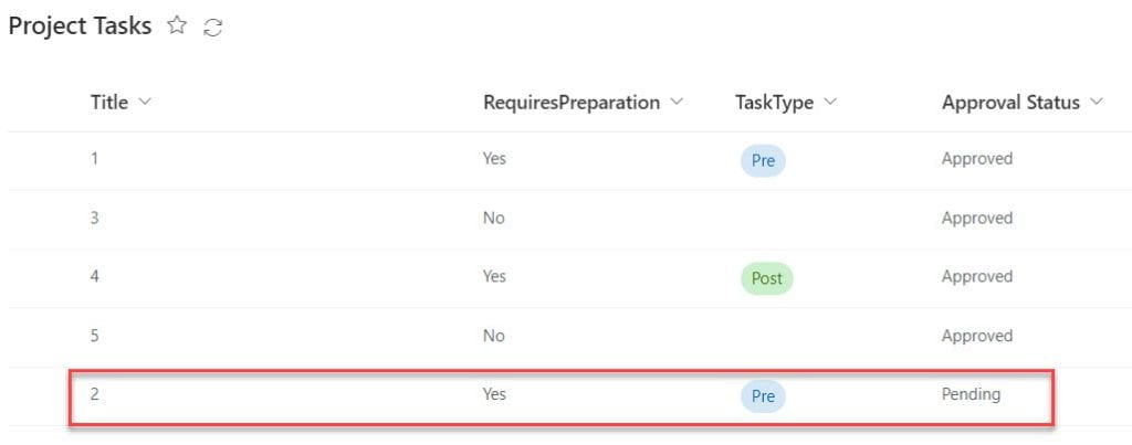 document approval sharepoint