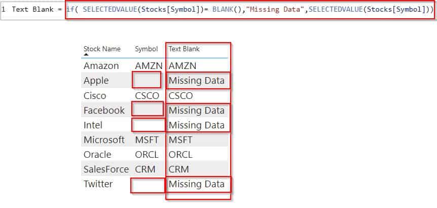 Example of Power BI checks If the Text Blank