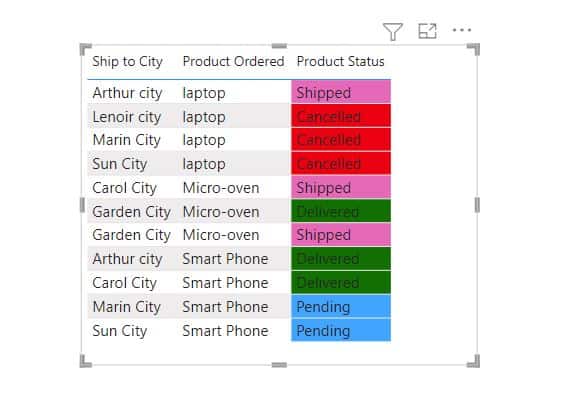 Example of Power BI conditional formatting background based on text