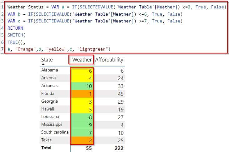 Example of Power BI conditional formatting based on multiple field value