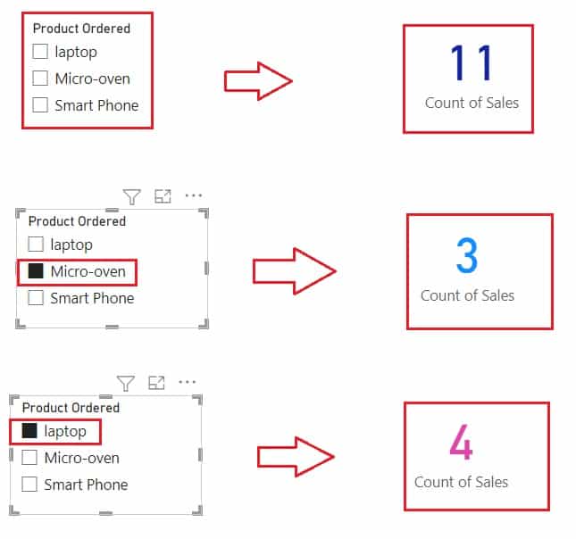 Example of Power BI conditional formatting based on text card