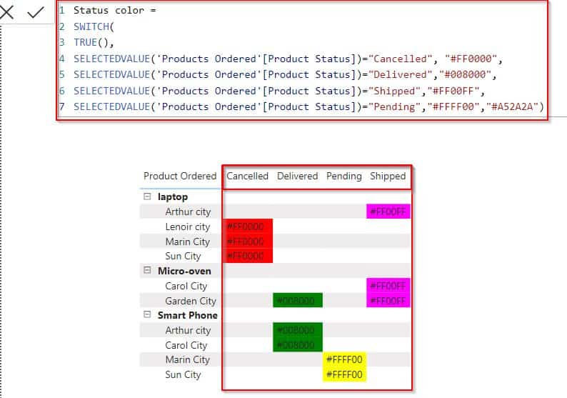 Example of Power BI conditional formatting based on the text value