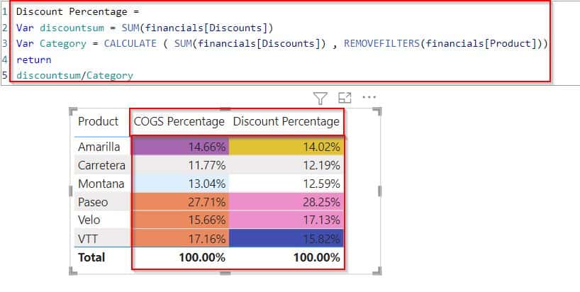 Example of Power BI conditional formatting based on two measures