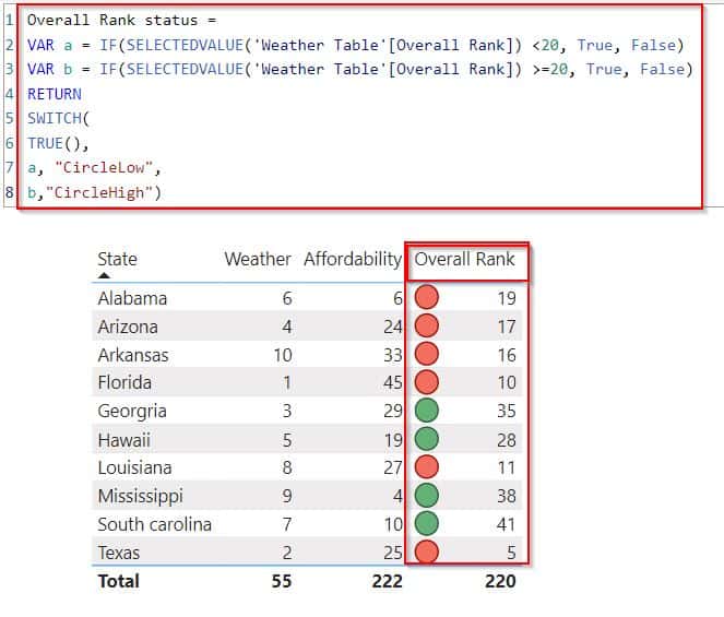 Example of Power BI conditional formatting icon based on field value