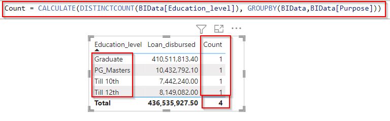 Example of Power BI count group by measure