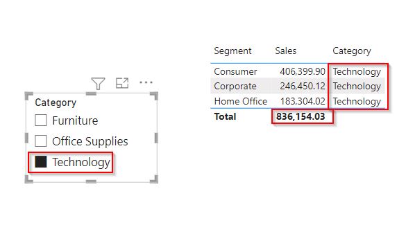 Example of Power BI Group by column in table visual