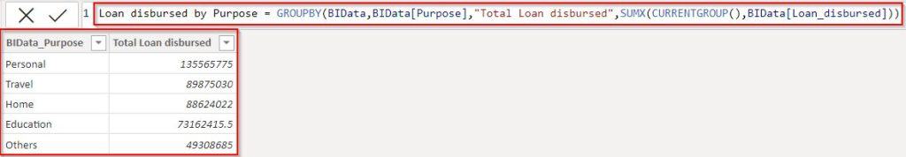 Example of Power BI group by measure value