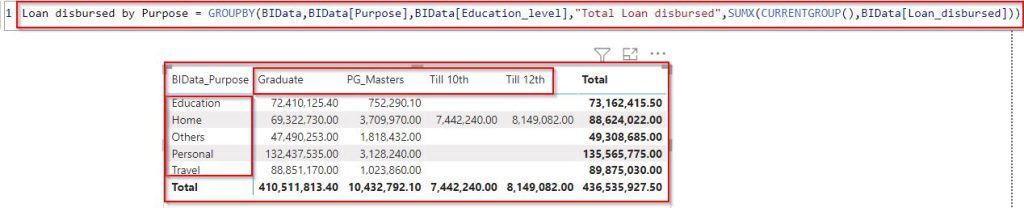 Example of Power BI matrix group by measure