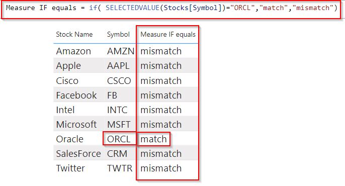 Example of Power BI Measure If Text equals then